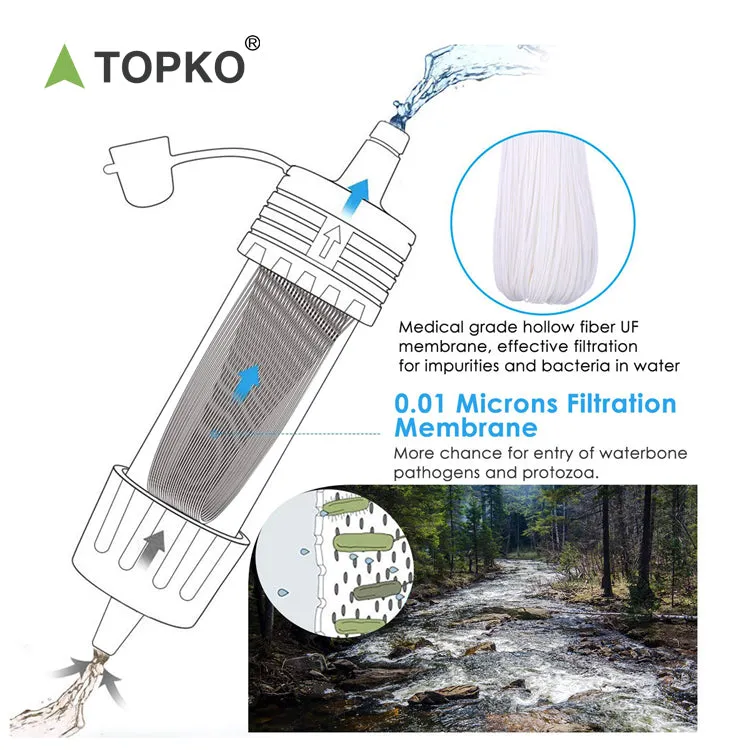Mini Outdoor Pure Water Filtration System